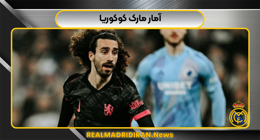 کوکوریا